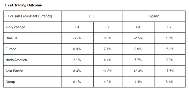 JD Sports FY24