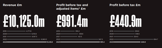 JD revenues etc.