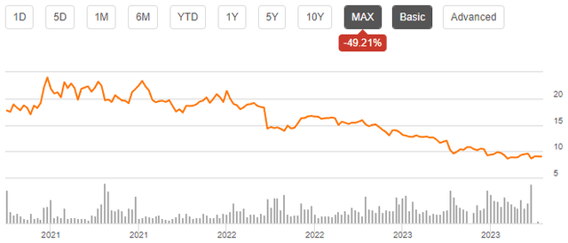 duckhorn stock chart