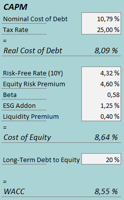 cost of capital duckhorn