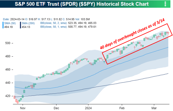 S&P 500