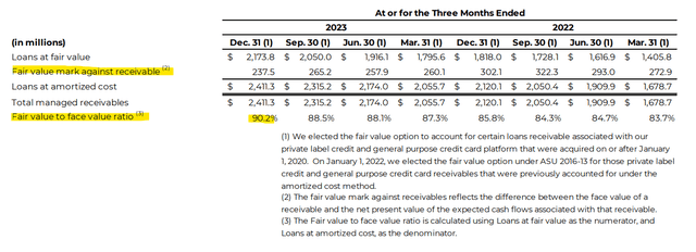 Atlanticus Holdings Fair Market Valuation of Loans