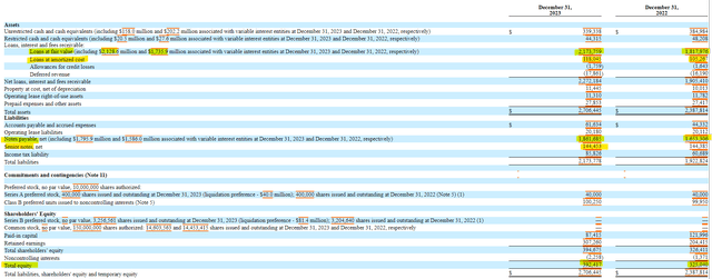 Atlanticus Holdings Balance Sheet