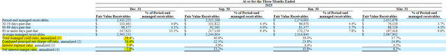 Atlanticus Holdings Net Interest Margin