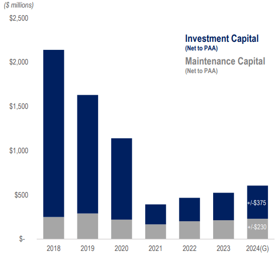 capex