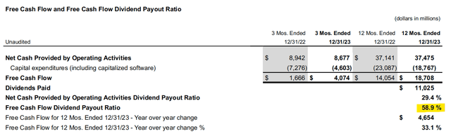 Free Cash Flow