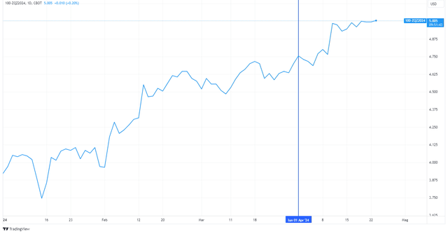 TradingView