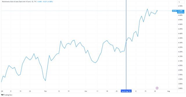 TradingView