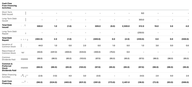 table