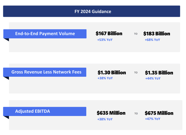 2024 Guidance from Shift4's Q4 2023 Shareholder Letter