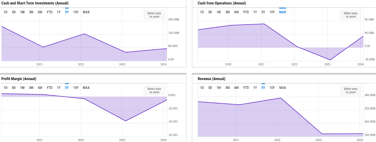 ycharts