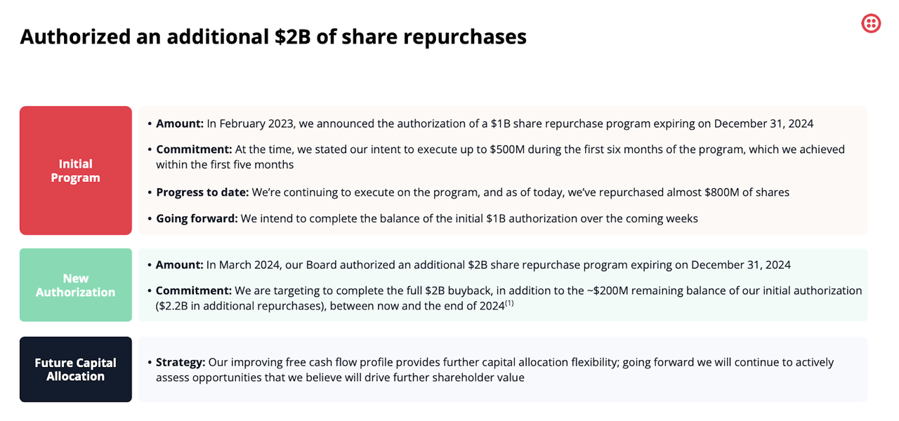 share repurchase program