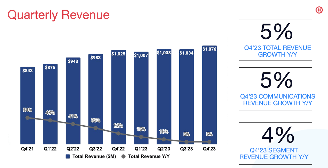 revenue