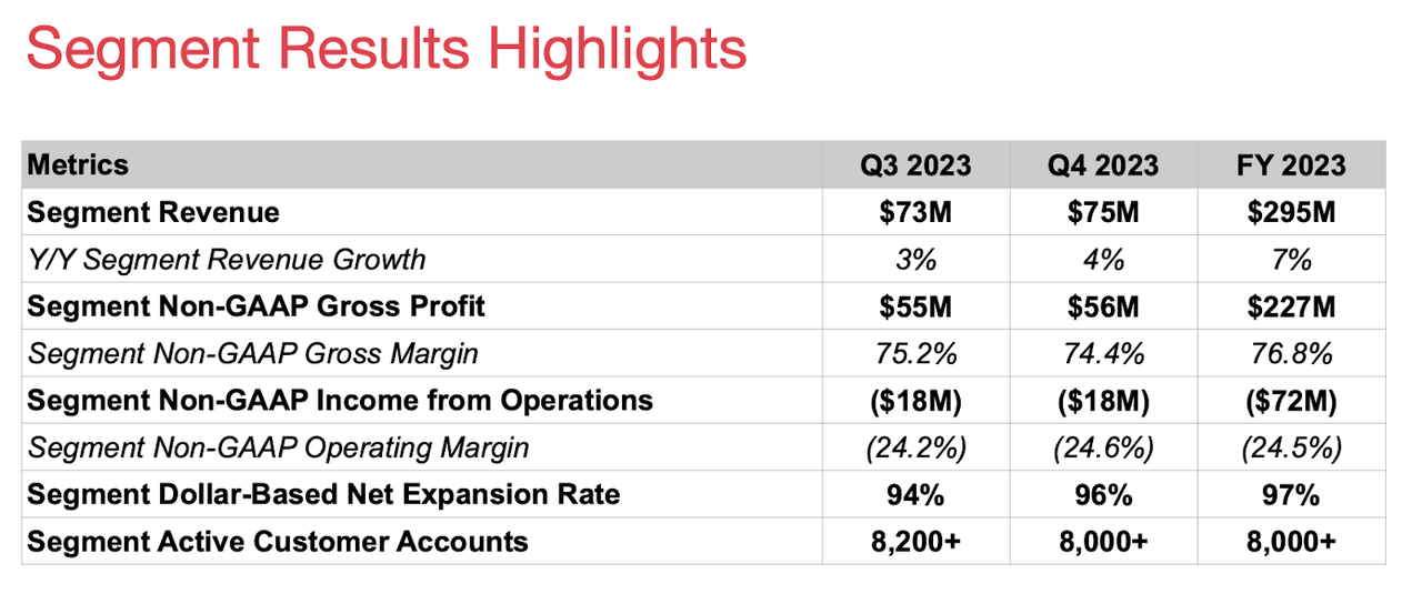 Segment results