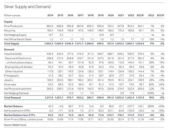 Supply/Demand Balance