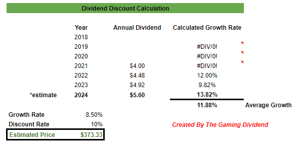 CI fair estimated price