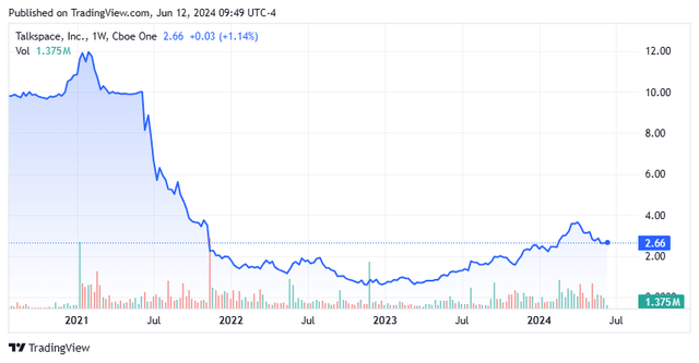 Stock Chart