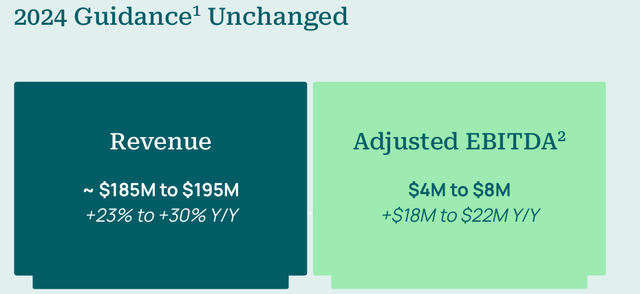 FY2024 Guidance