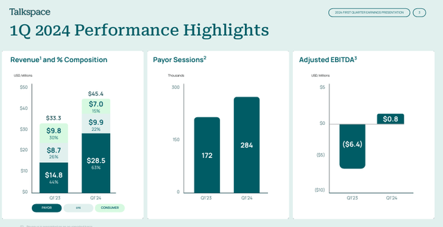 Q1 HIghlights