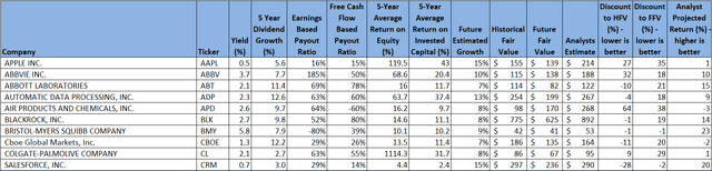 High Quality Dividend Growth
