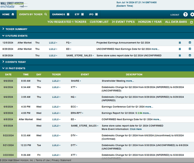 Corporate Event Risk Calendar