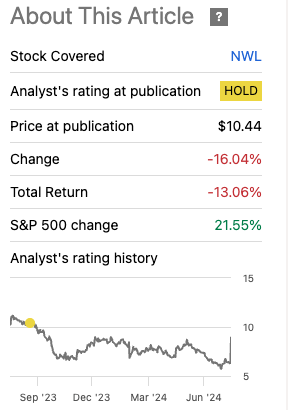 1-year Performance