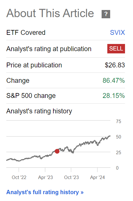 SVIX has tripled S&P 500's returns since July 2023