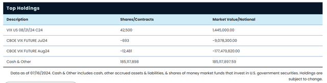 SVIX portfolio holdings