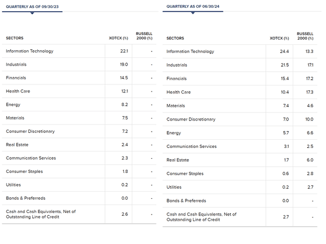 RMT sector allocation