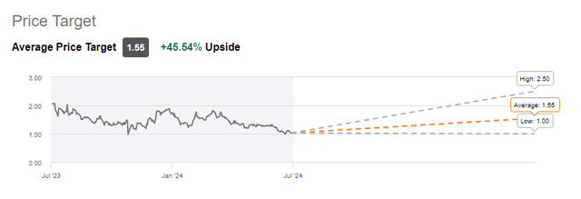 LUMN Wall Street Rating