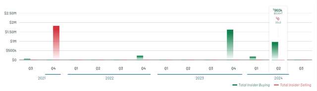 Insider Trades