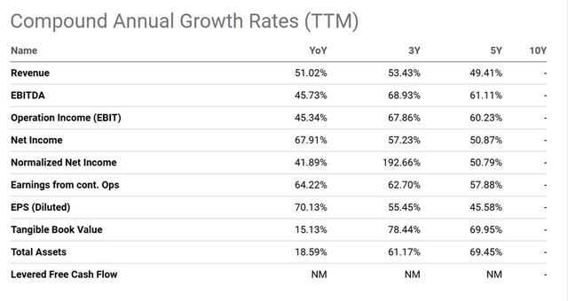 ACMR growth