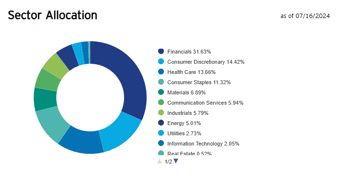 Sectors