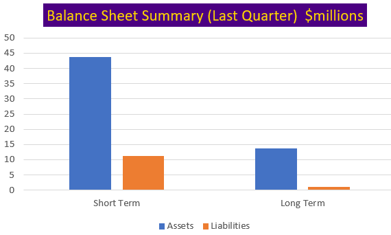 A graph of a chart Description automatically generated with medium confidence