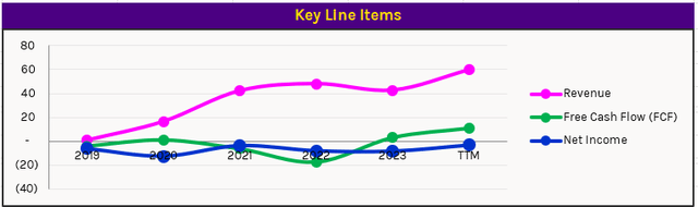 A graph showing the number of items Description automatically generated with medium confidence