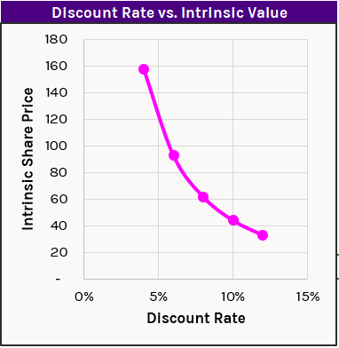 A graph with a line going up Description automatically generated