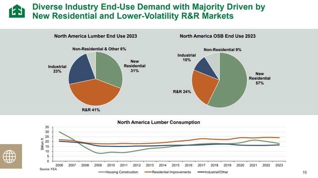 end markets q2 pres