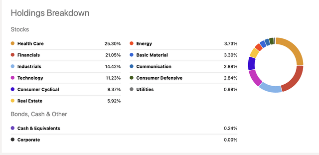 Holding Breakdown