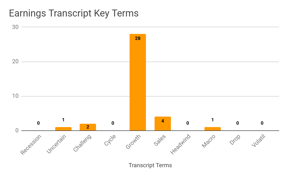 Earnings Transcript Key Terms Frequency