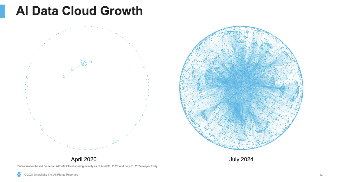 AI Cloud Growth